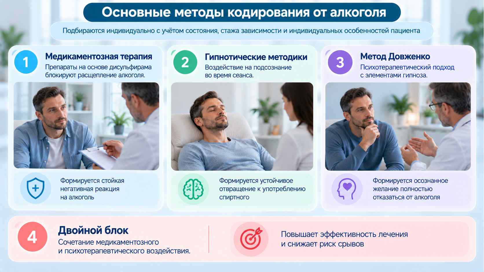 Инфографика об основных методах анонимного кодирования от алкоголизма: медикаментозная терапия, гипноз, метод Довженко и двойной блок.
